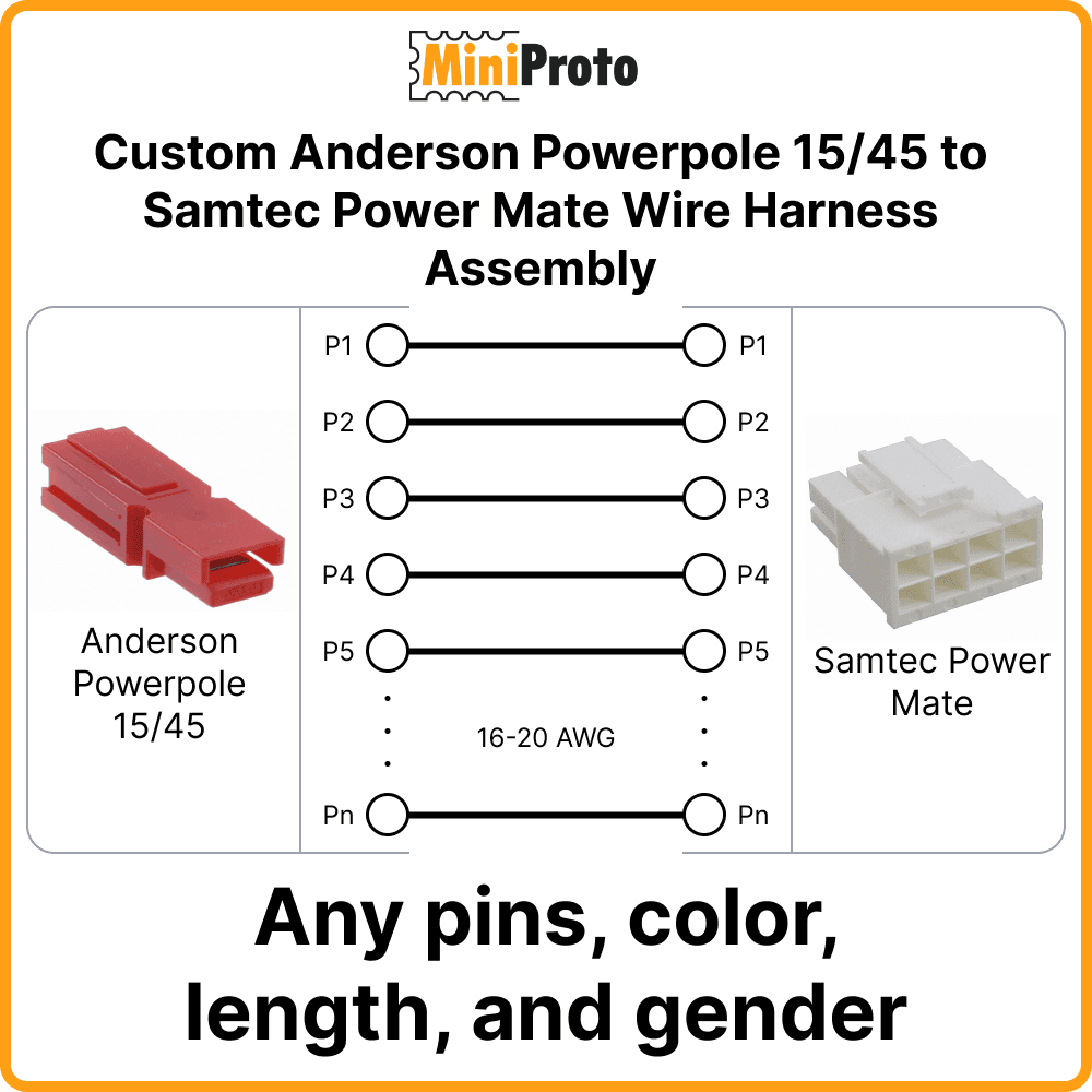 Custom Anderson Powerpole 15/45 to Samtec Power Mate Wire Harness Assembly