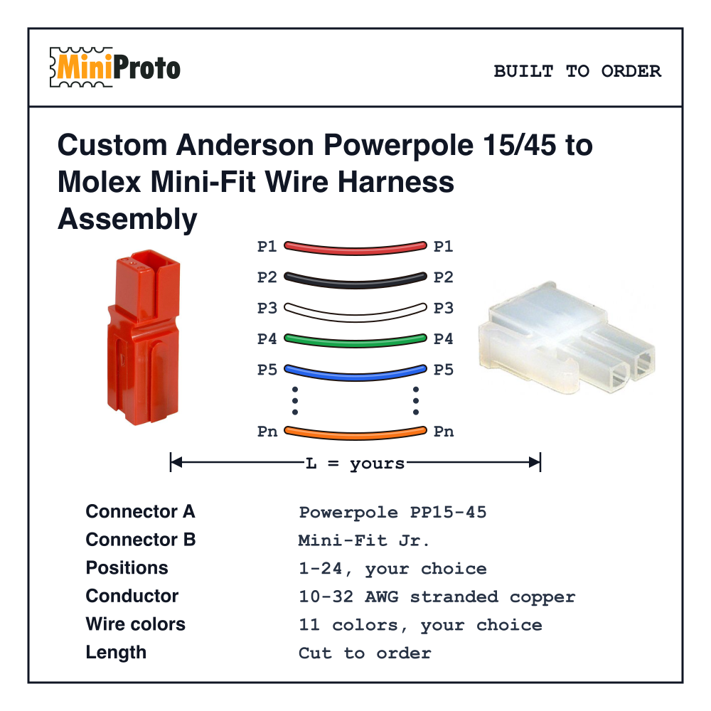 Custom Anderson Powerpole 15/45 to Molex Mini-Fit Wire Harness Assembly
